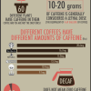 caffeine trivia